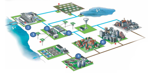 Struktura system zaopatrzenia w wodę.png Struktura system zaopatrzenia w wodę.png