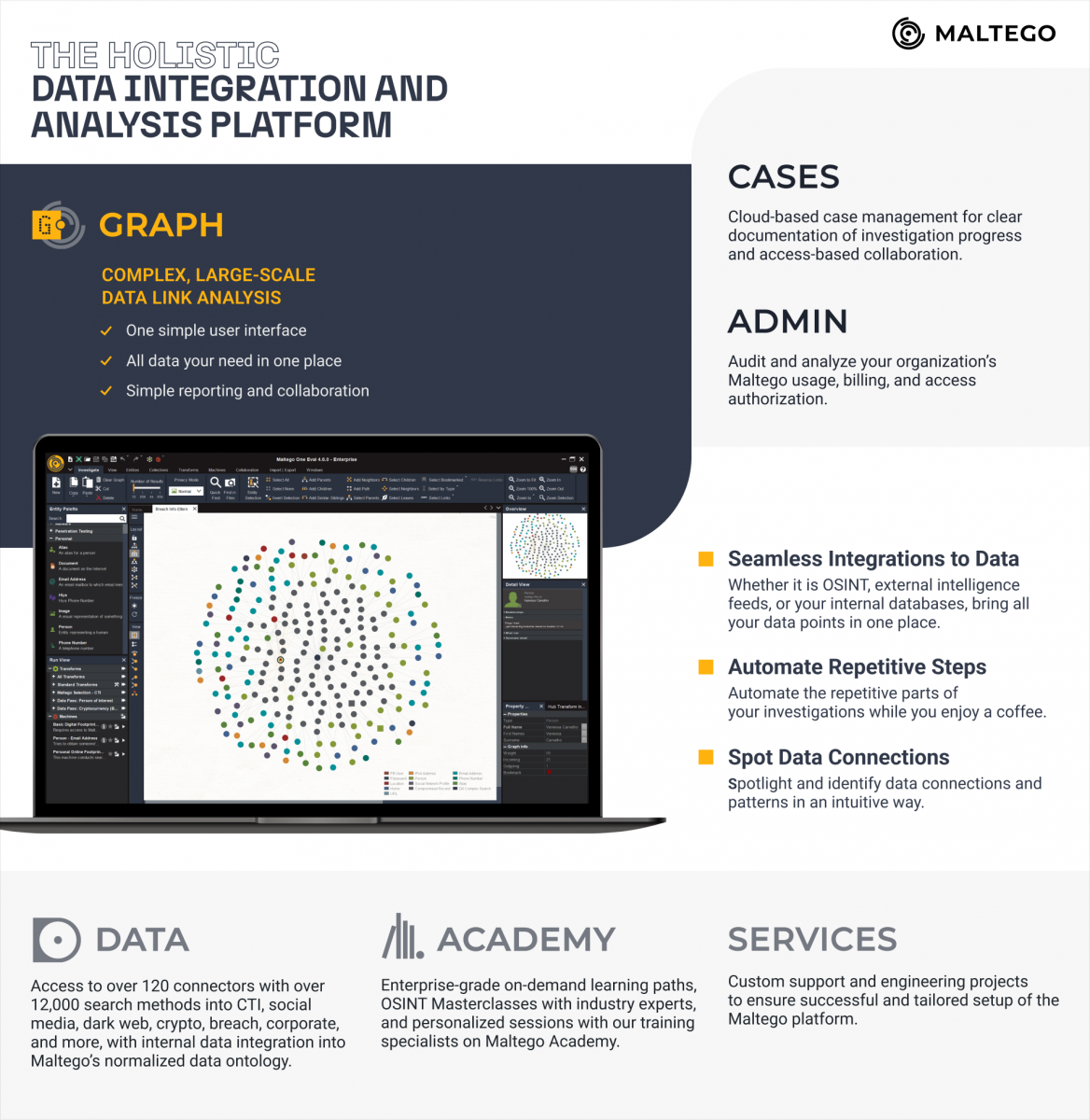 essential-capabilities-of-a-holistic-data-integration-and-analysis-platform-for-cti-teams-1-.png